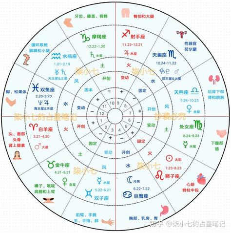 命盤星座|霍爾的占星屋：最懂你的星座命盤與雙人合盤解析